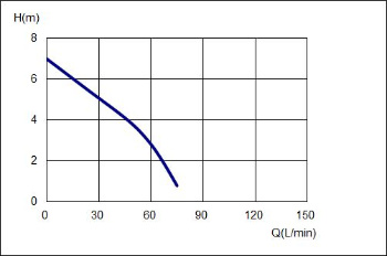 Home Depot S&oacute;tano S&oacute;tano Garaje Piso Estanque de peces Sumidero Bombas centr&iacute;fugas de drenaje de agua sumergibles de pl&aacute;stico peque&ntilde;as